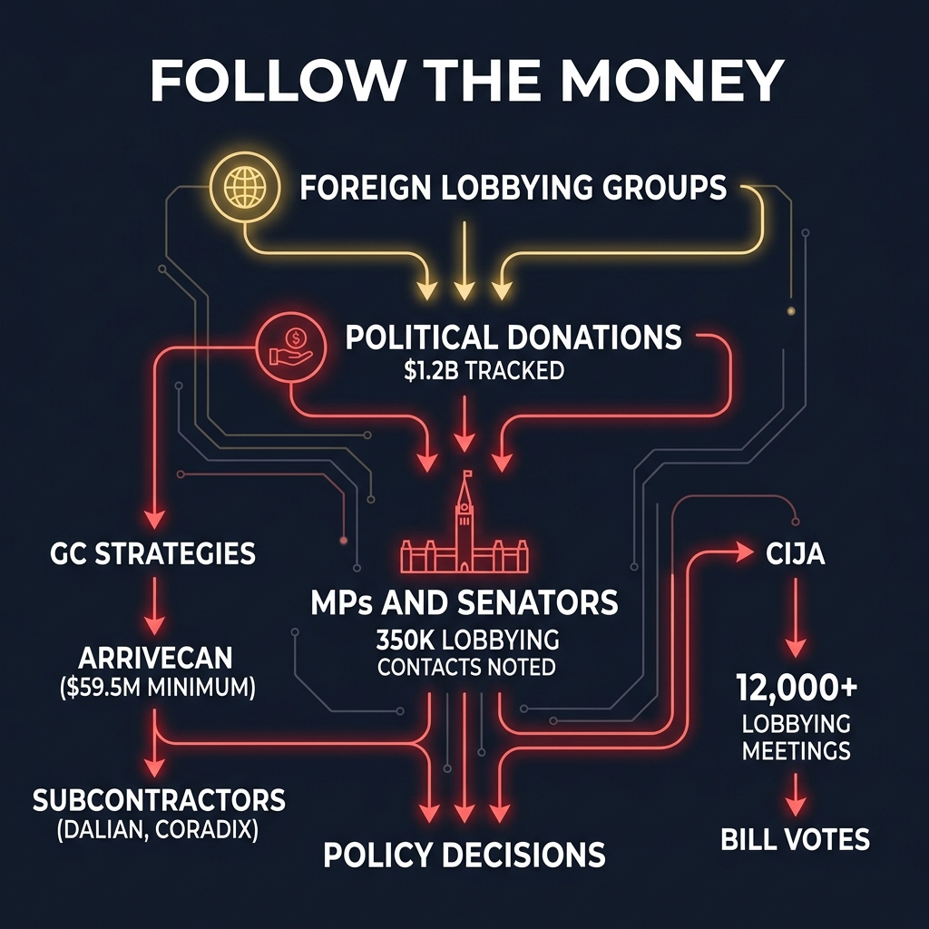 Follow the money infographic